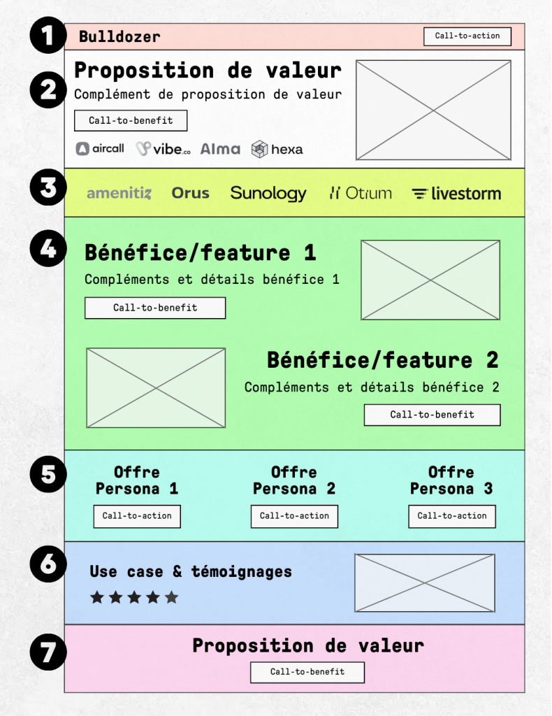 site-internet-structure